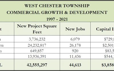 The Governor’s Cup Growth Award and Future Commercial Development in West Chester